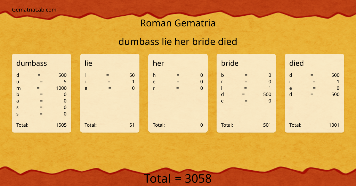 dumbass lie her bride died in roman Gematria